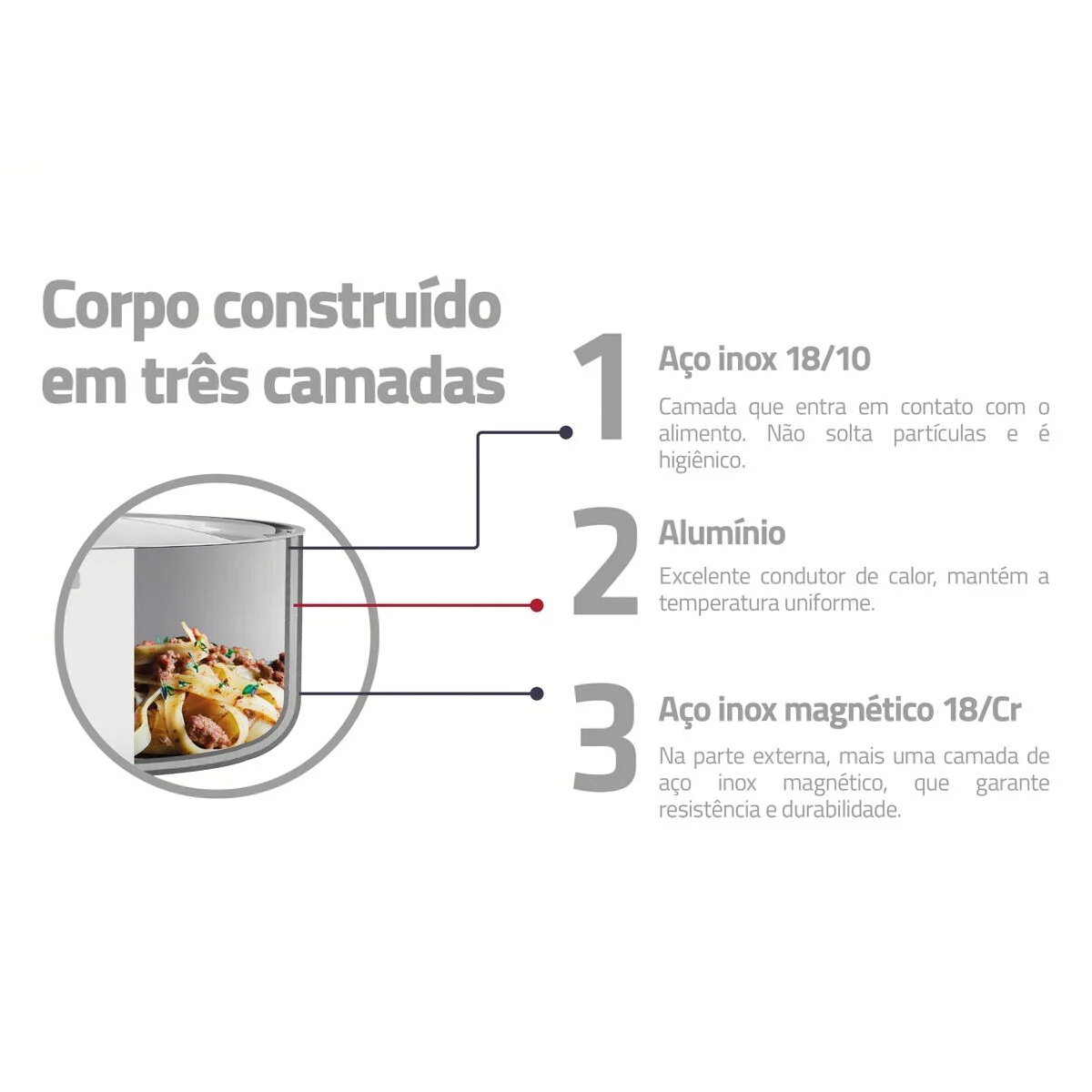 Panela Tramontina Grano em Aço Inox com Tampa 16 cm 1,7 L